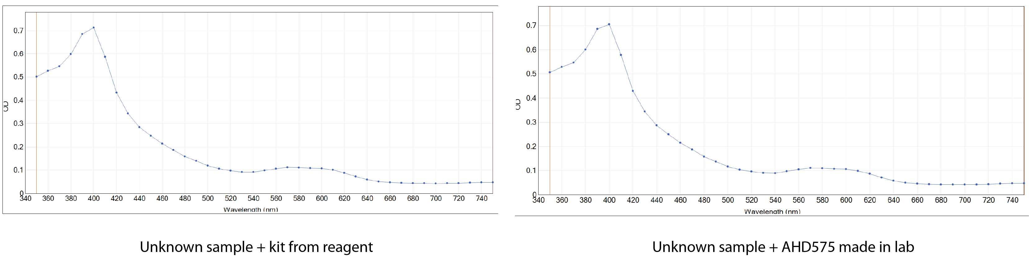 Awfully similar spectrograms...